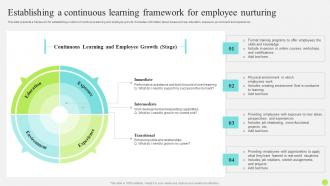 Staff Onboarding And Training Establishing A Continuous Learning Framework For Employee Nurturing