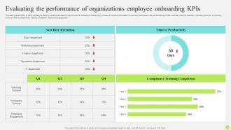 Staff Onboarding And Training Evaluating The Performance Of Organizations Employee Onboarding Kpis