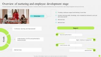 Staff Onboarding And Training Overview Of Nurturing And Employee Development Stage