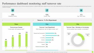 Staff Onboarding And Training Performance Dashboard Monitoring Staff Turnover Rate