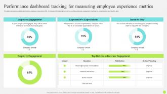 Staff Onboarding And Training Performance Dashboard Tracking For Measuring Employee Experience
