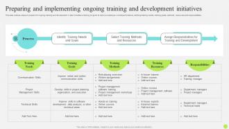 Staff Onboarding And Training Preparing And Implementing Ongoing Training And Development