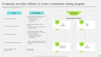 Staff Onboarding And Training Program To Optimize Staff Attrition Rate Complete Deck Pre-designed Impactful