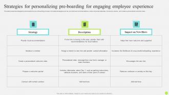 Staff Onboarding And Training Strategies For Personalizing Pre Boarding For Engaging Employee