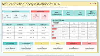 Staff Orientation Analysis Dashboard In HR