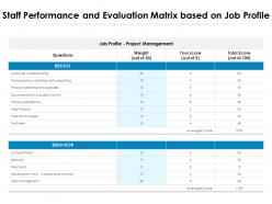 Staff performance and evaluation matrix based on job profile