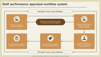 Staff Performance Appraisal Workflow System