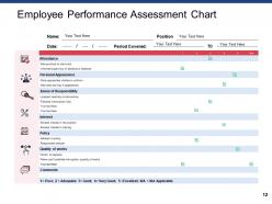 Staff Performance Assessment And Planning Powerpoint Presentation Slides