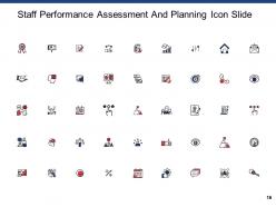 Staff Performance Assessment And Planning Powerpoint Presentation Slides