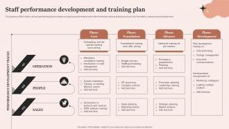 Staff Performance Development And Training Plan