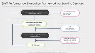 Staff Performance Evaluation Framework For Banking Services
