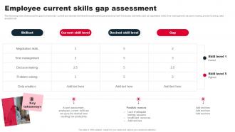 Staff Performance Management Employee Current Skills Gap Assessment