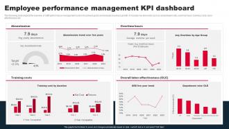 Staff Performance Management Employee Performance Management KPI Dashboard