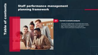 Staff Performance Management Planning Framework Powerpoint Presentation Slides Attractive Aesthatic