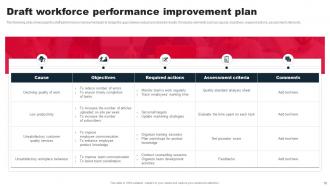 Staff Performance Management Planning Framework Powerpoint Presentation Slides Unique Engaging