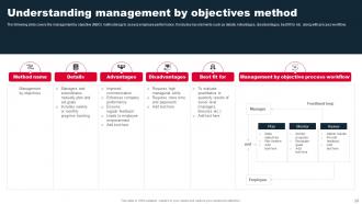 Staff Performance Management Planning Framework Powerpoint Presentation Slides Impressive Engaging