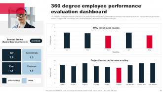 Staff Performance Management Planning Framework Powerpoint Presentation Slides Template Adaptable