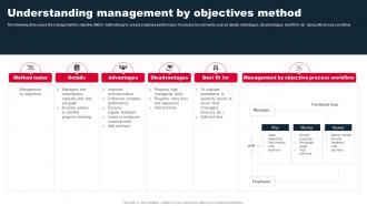 Staff Performance Management Understanding Management By Objectives Method