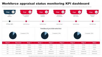 Staff Performance Management Workforce Appraisal Status Monitoring KPI Dashboard