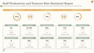 Staff Productivity And Turnover Rate Statistical Report