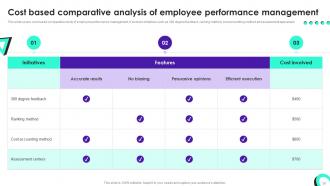 Staff Productivity Enhancement Techniques Powerpoint Presentation Slides Researched Good