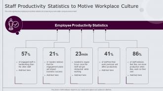 Staff Productivity Statistics To Motive Workplace Culture