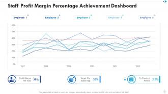 Staff profit margin percentage achievement dashboard