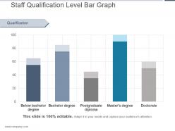 Staff qualification level bar graph presentation powerpoint