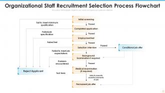 Staff recruitment powerpoint ppt template bundles
