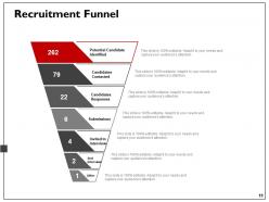 Staff Recruitment Powerpoint Presentation Slides