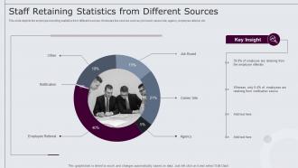 Staff Retaining Statistics From Different Sources