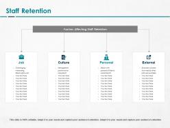 Staff retention culture ppt powerpoint presentation infographic