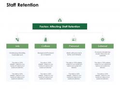 Staff retention factors affecting ppt powerpoint presentation styles slide download
