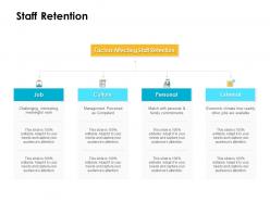 Staff retention ppt powerpoint presentation slides model