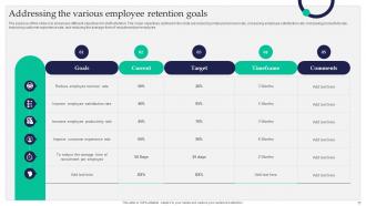 Staff Retention Tactics For Healthcare Industry Powerpoint Presentation Slides Researched Good