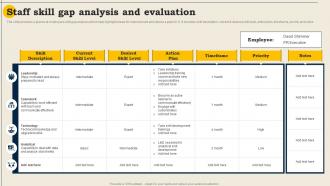 Staff Skill Gap Analysis And Evaluation