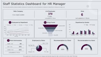 Staff Statistics Dashboard For Hr Manager