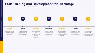Staff Training And Development For Discharge Readiness PPT Example ST AI SS