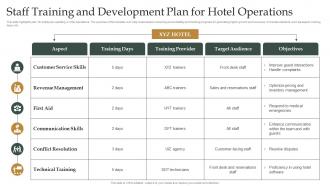Staff Training And Development Plan For Hotel Operations