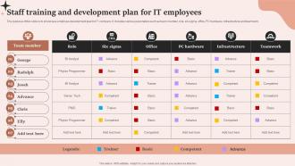 Staff Training And Development Plan For IT Employees