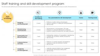 Staff Training And Skill Development Program Comprehensive Guide