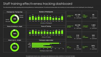 Staff Training Effectiveness Tracking Dashboard Building Substantial Business Strategy