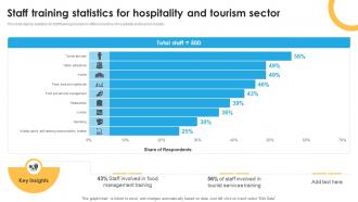 Staff Training Statistics For Hospitality And Tourism Sector