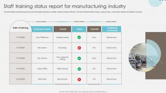 Staff Training Status Report For Manufacturing Industry