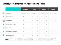 Staff Work Performance Assessment Powerpoint Presentation Slides