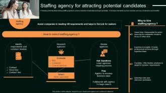Staffing Agency For Attracting Potential Candidates Enhancing Organizational Hiring