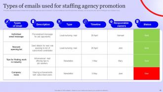 Staffing Agency Marketing Plan Powerpoint Presentation Slides Strategy CD Images Informative