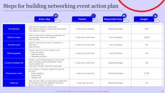 Staffing Agency Marketing Plan Powerpoint Presentation Slides Strategy CD Professionally Informative
