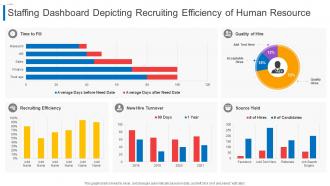 Staffing Dashboard Depicting Recruiting Efficiency Of Human Resource