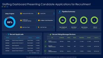 Staffing Dashboard Presenting Candidate Applications For Recruitment